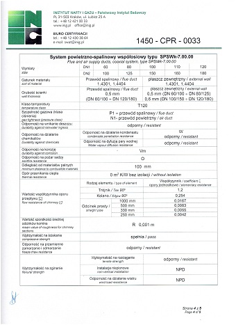 certyfikat 4.5